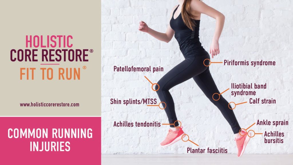 Holistic Core Restore® Fit to Run / Walk